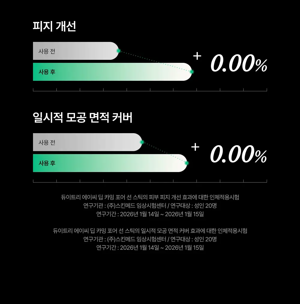 [산뜻보송/모공블러] 듀이트리 AC 딥 카밍 포어 선스틱 20g 상세페이지 20